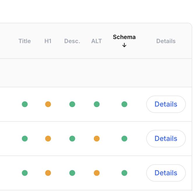 VISIBILIS: tabellarische Übersicht mit Status zu Titel, H1, Meta, Alt und Schema
